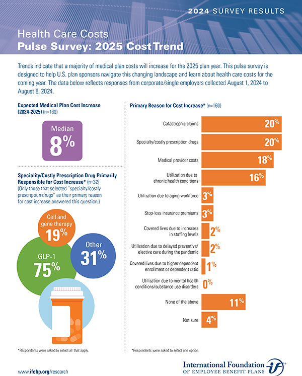 Health Care Cost 2025 Survey